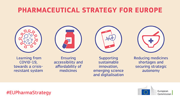 27. EU Pharma Strategy